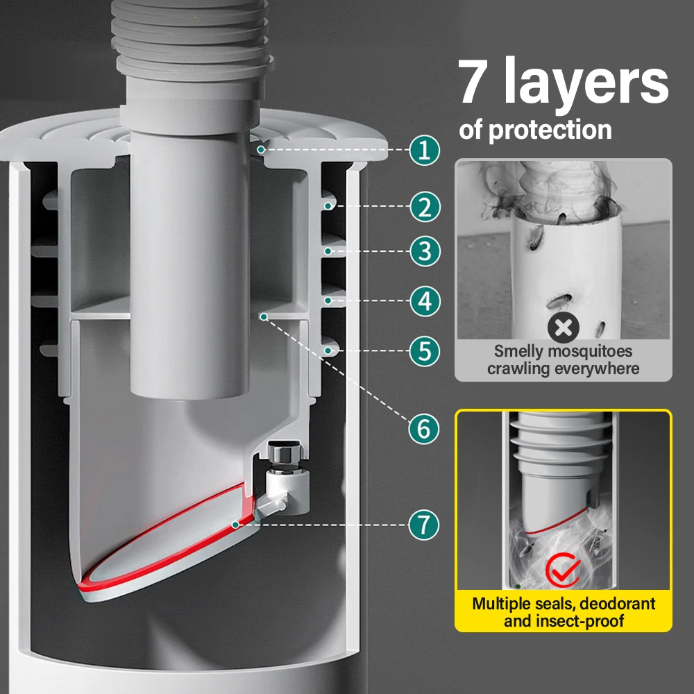 70-75mm Silikon Abflüsse Küche – Drain Pipe Clip Bewertung und Preis